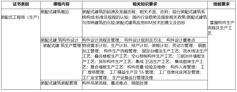 装配式工程师（设计）课程大纲.png