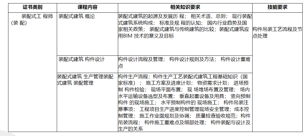装配式工程师（生产）课程大纲.png