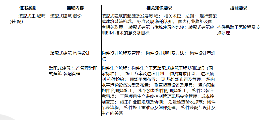装配式工程师（施工）课程大纲.png